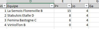 Classement