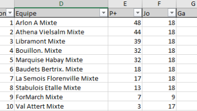 Classement