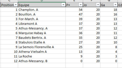 Classement