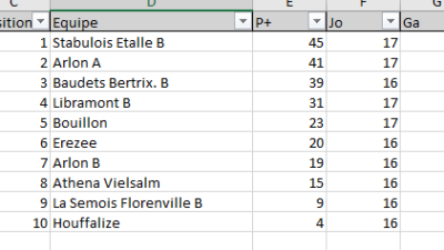 Classement