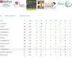 P3 Dames