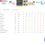 P4 Dames
