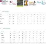 U11 et U13 Garçons